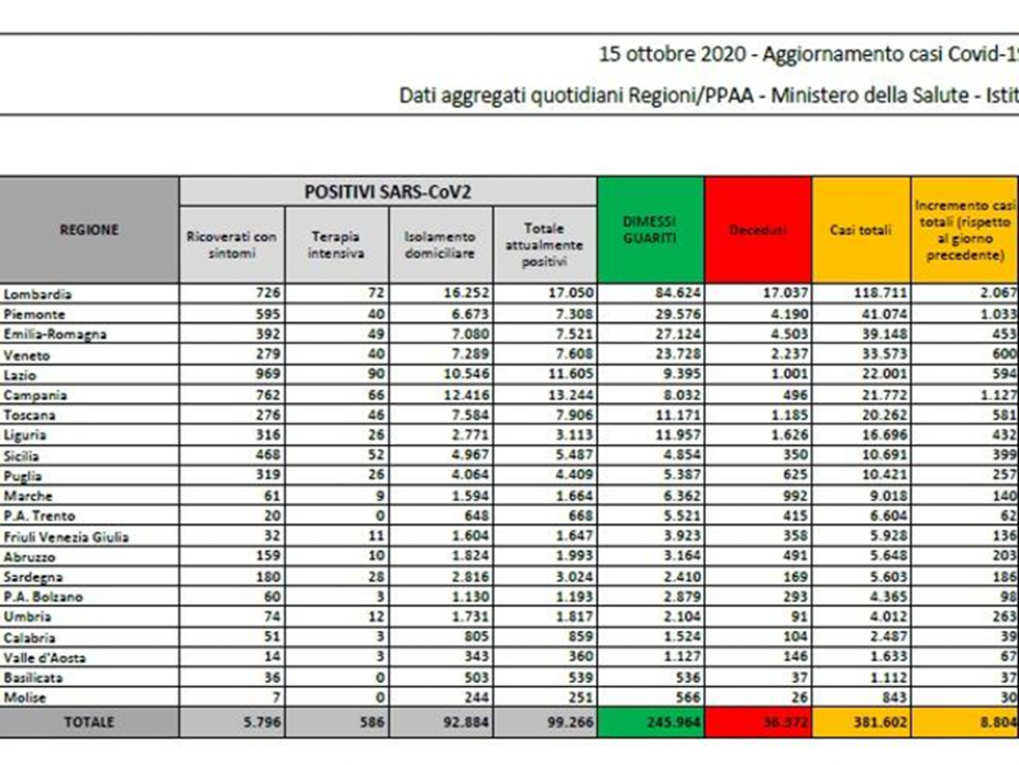 Bollettino ottobre 2020