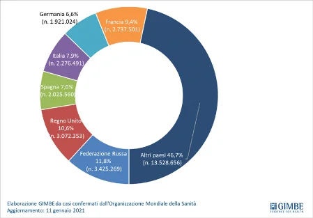 Illustra la distribuzione geografica