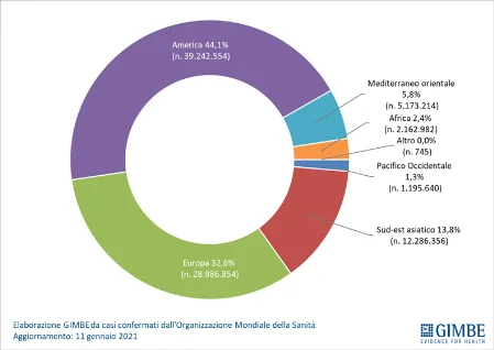 Illustra la distribuzione geografica