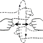 Stringi la cintura Mimica Segnaletica subacquea